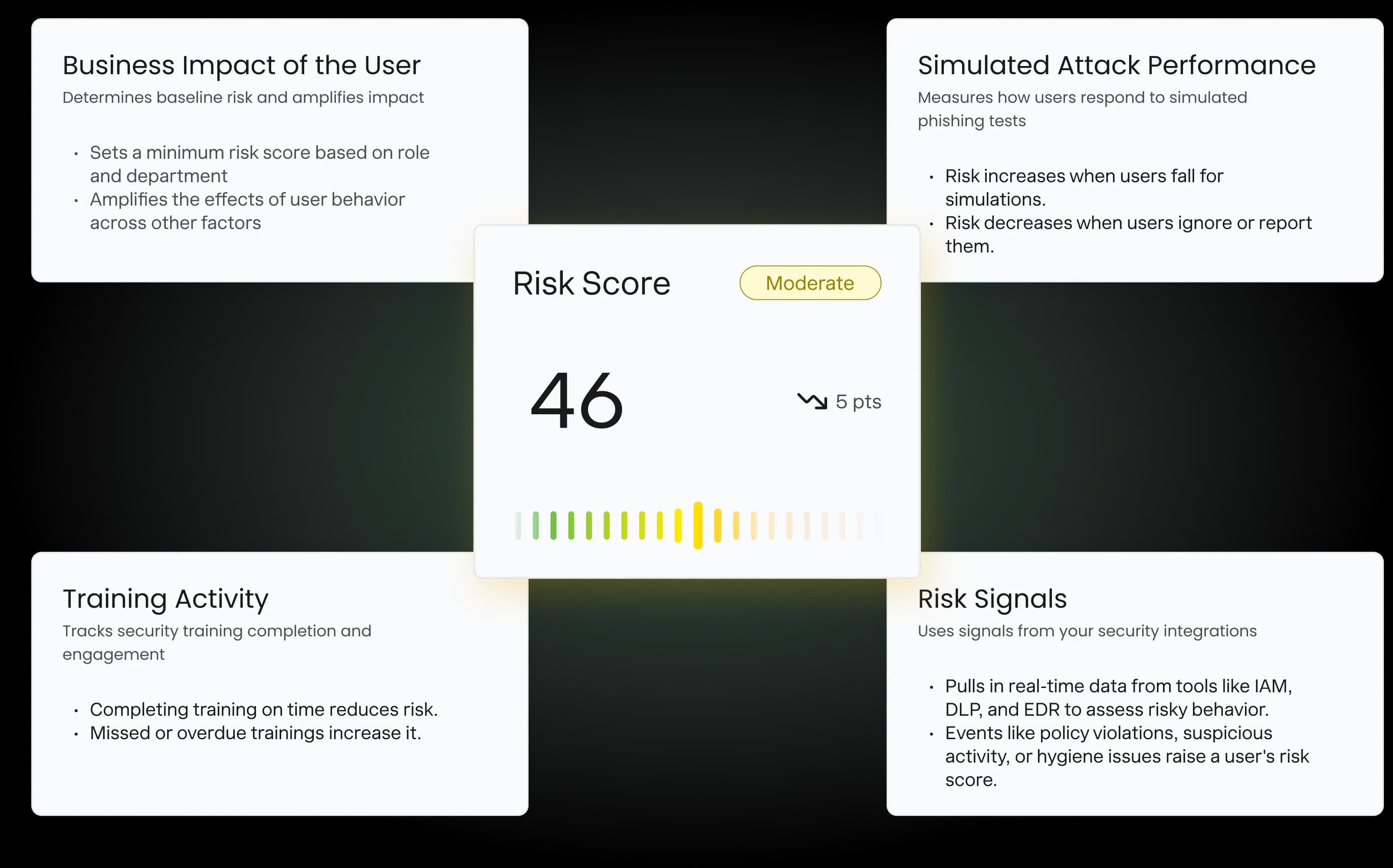 Four-pillar risk model