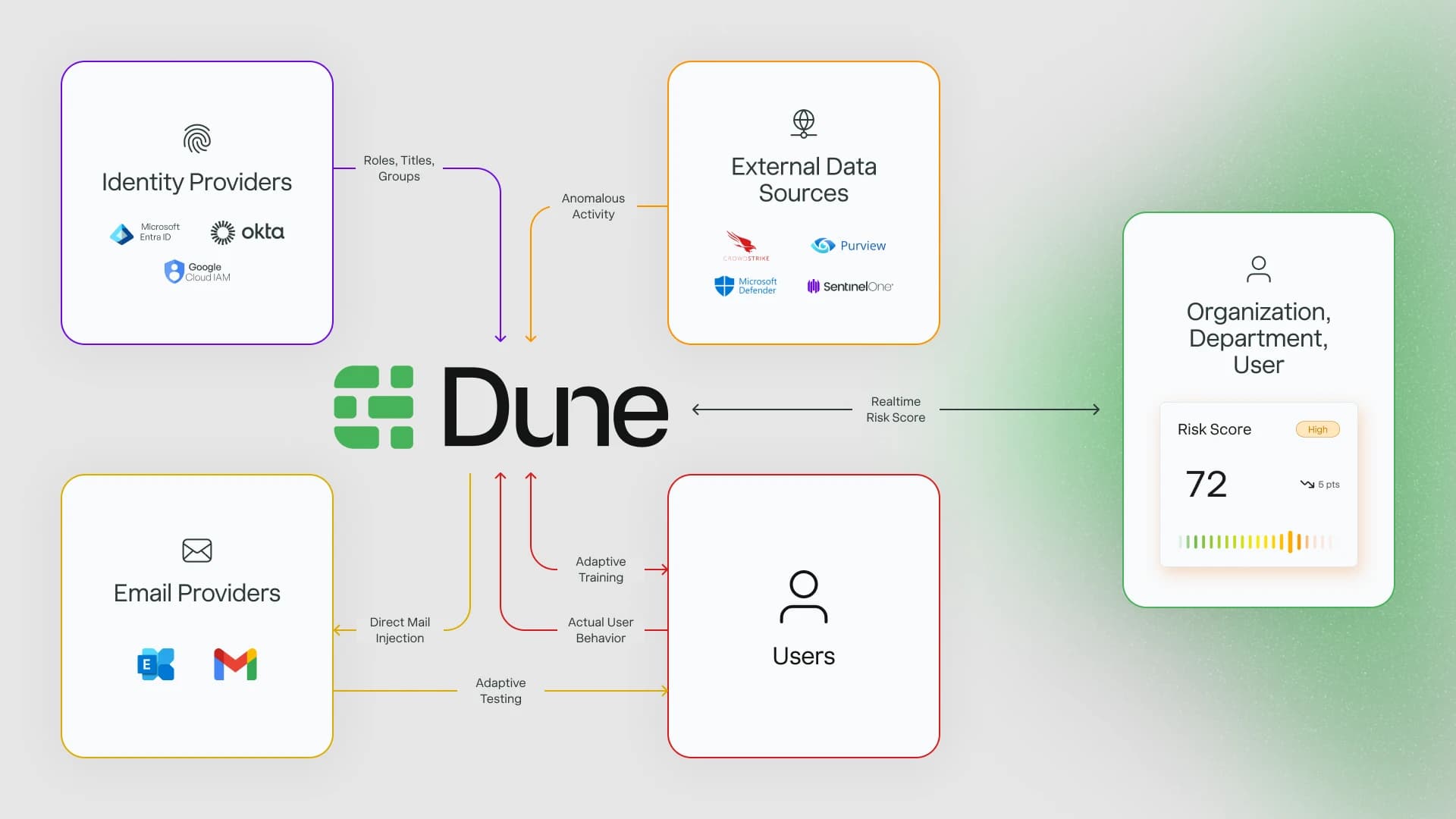 Roadmap snapshot or prioritization matrix (placeholder)