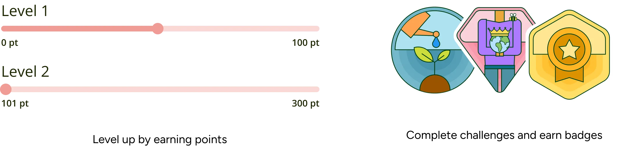 Gamification/User profile sample